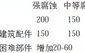 赤壁安特佳耐固防腐带您了解耐腐蚀涂层防护机理与涂层钢腐蚀破坏原因及防护